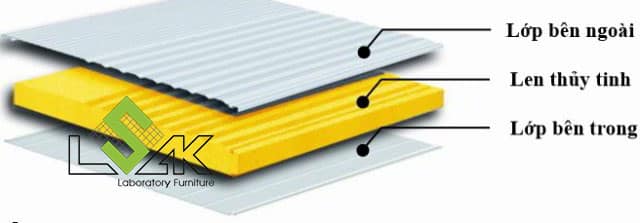 cấu tạo panel bông thủy tinh