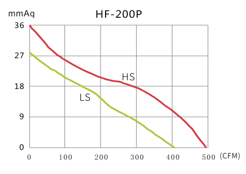 Quạt hút hóa chất phòng thí nghiệm (Loại in-line) thi công thực tế