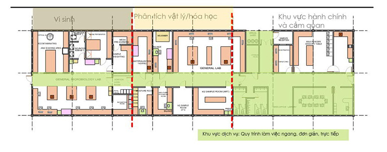 Khu chức năng phân vùng khu vực phòng thí nghiệm nhà máy