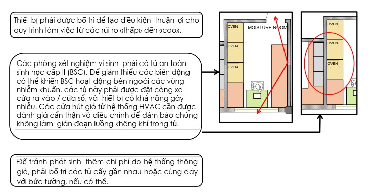 Thiết bị phân tích