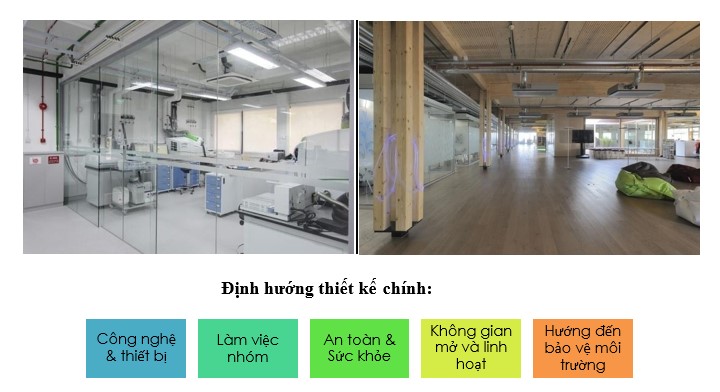 Tổng thể định hướng thiết kế chính