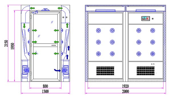 Nguyên lý hoạt động của Air Shower và cách điều tiết dòng khí