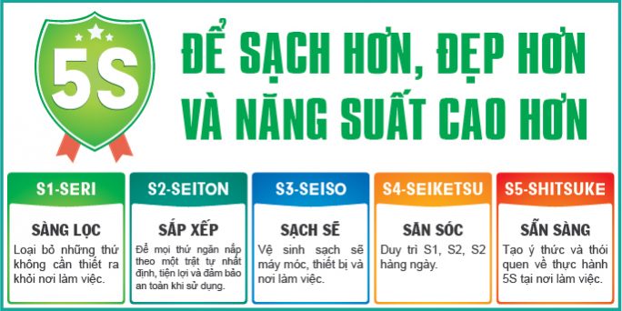 Tiêu chuẩn 5S