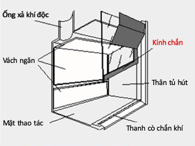 Cấu tạo thân tủ hút