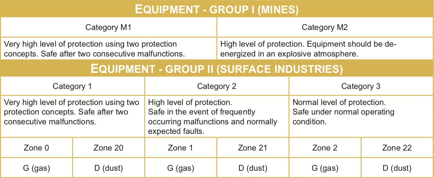 Axtex Group I Group II