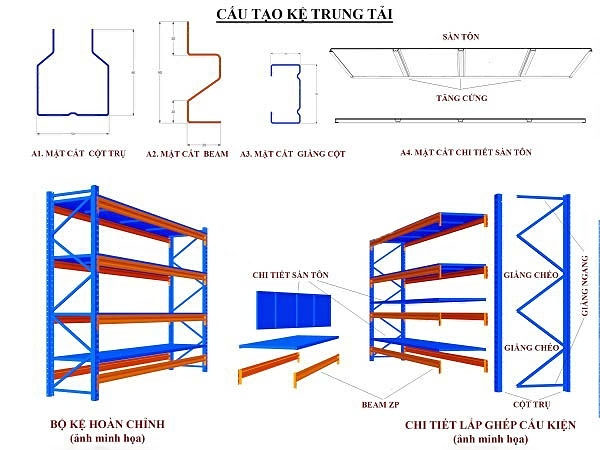 Cấu tạo kệ trung tải kệ kho hàng hóa