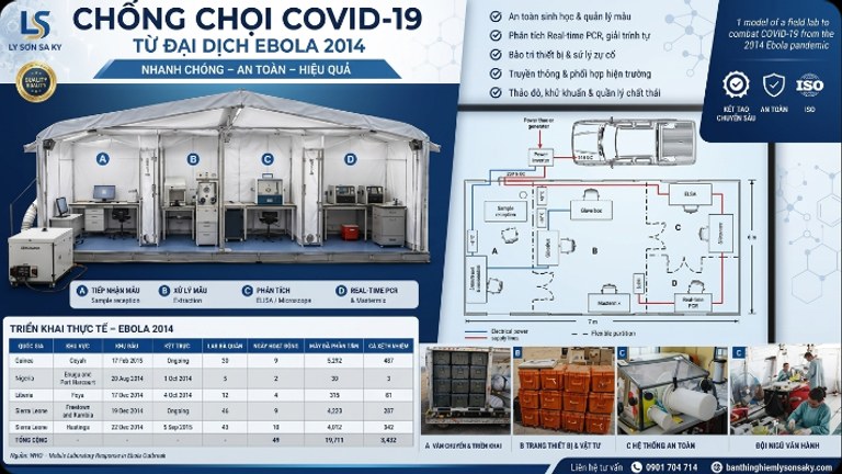 1 mo hinh phong lab da chien chong choi covid 19 tu dai dich ebola 2014