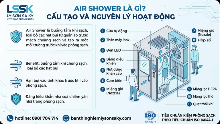air shower la gi