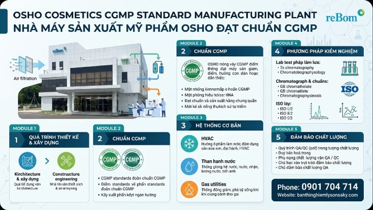 nha may san xuat chuan cgmp cua my pham osho