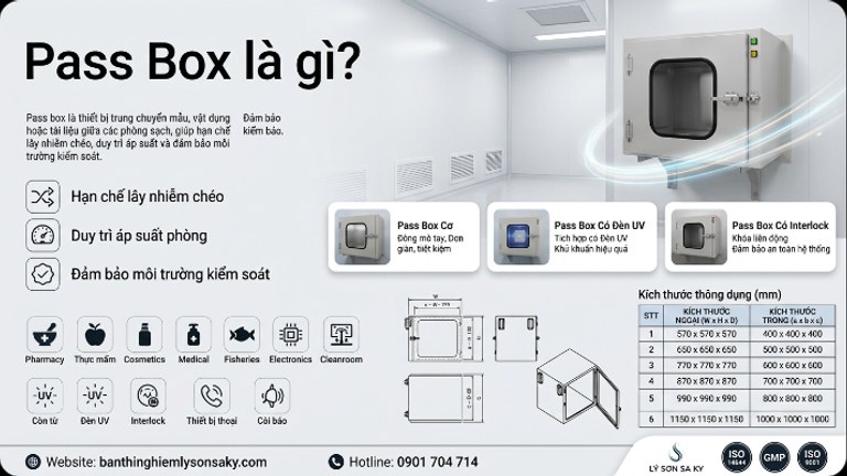 pass box la gi cac loai kich thuoc cua pass box