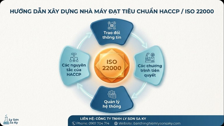 xay dung nha xuong nhu the nao de dat duoc haccp iso 22000